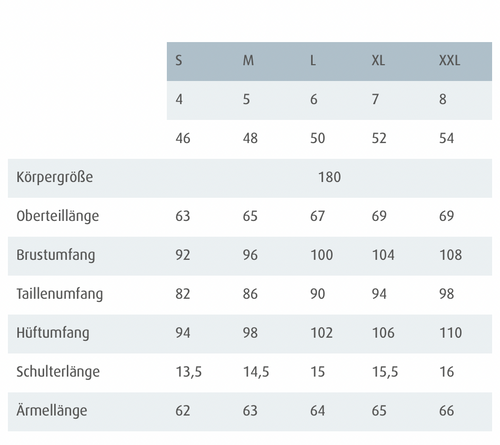 Reißverschluss Shorts